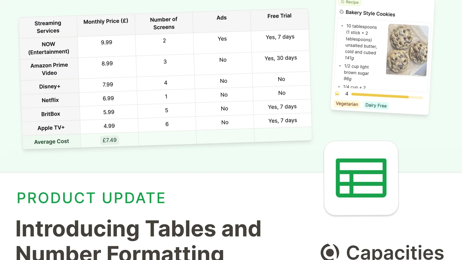 Introducing Tables and Number Formatting