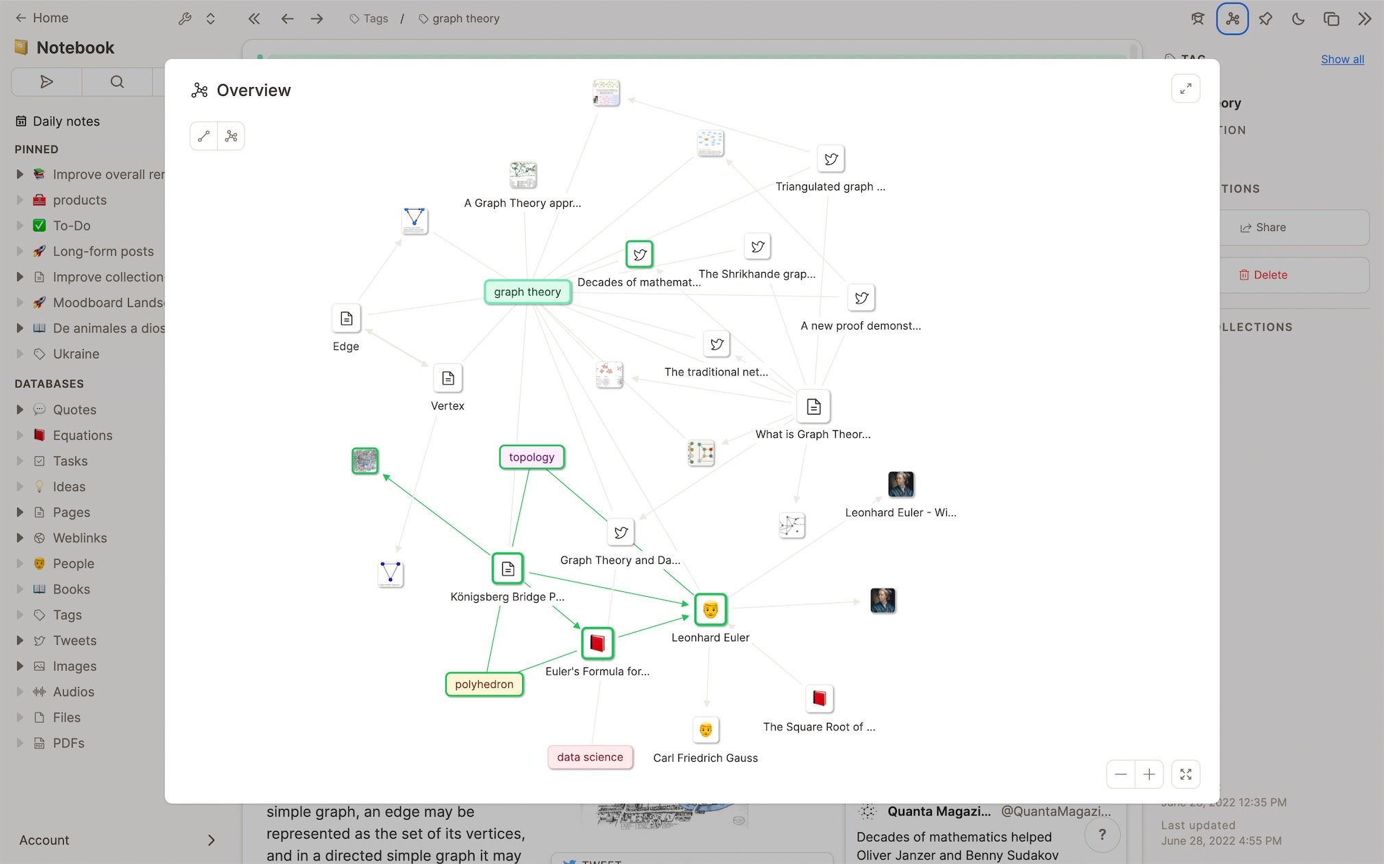 Visualization of public content in knowledge graph
