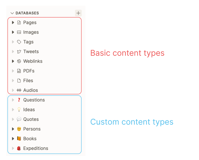 One database for each type of content
