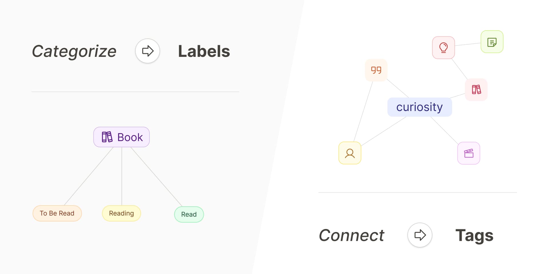 Tags vs. labels